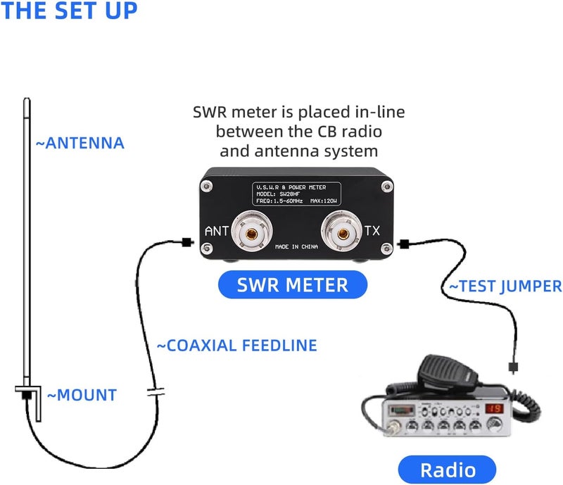 Mcbazel متر V.S.W.R. و الطاقة المصغر Surecom SW-28HF 1.5MHz-60MHz 120W - Image 3